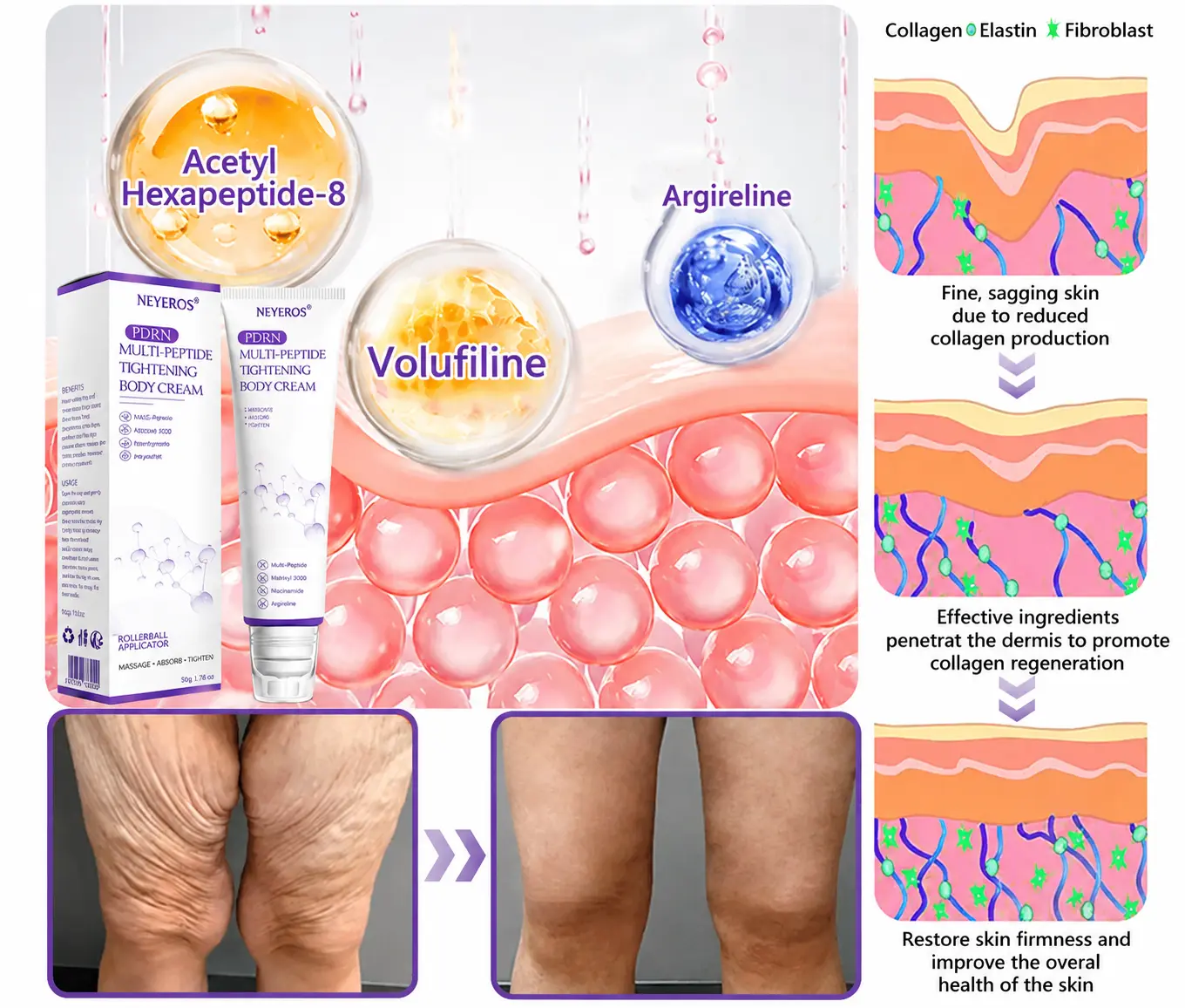 ๐ต๐๐๐๐๐๐ยฎ PDRN Multi-Peptide Massaging Body Roller Cream