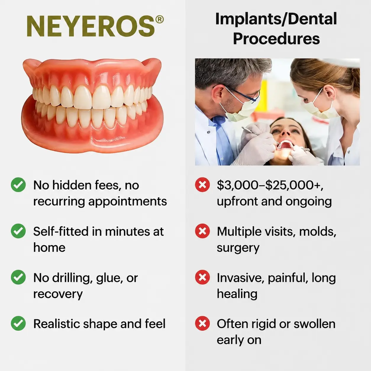NEYEROS® Adaptive Denture System