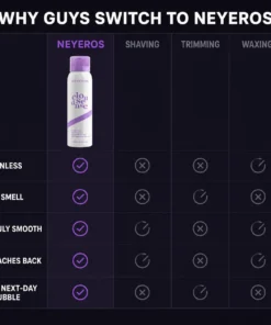 NEYEROS Men Premium Hair Removal Spray