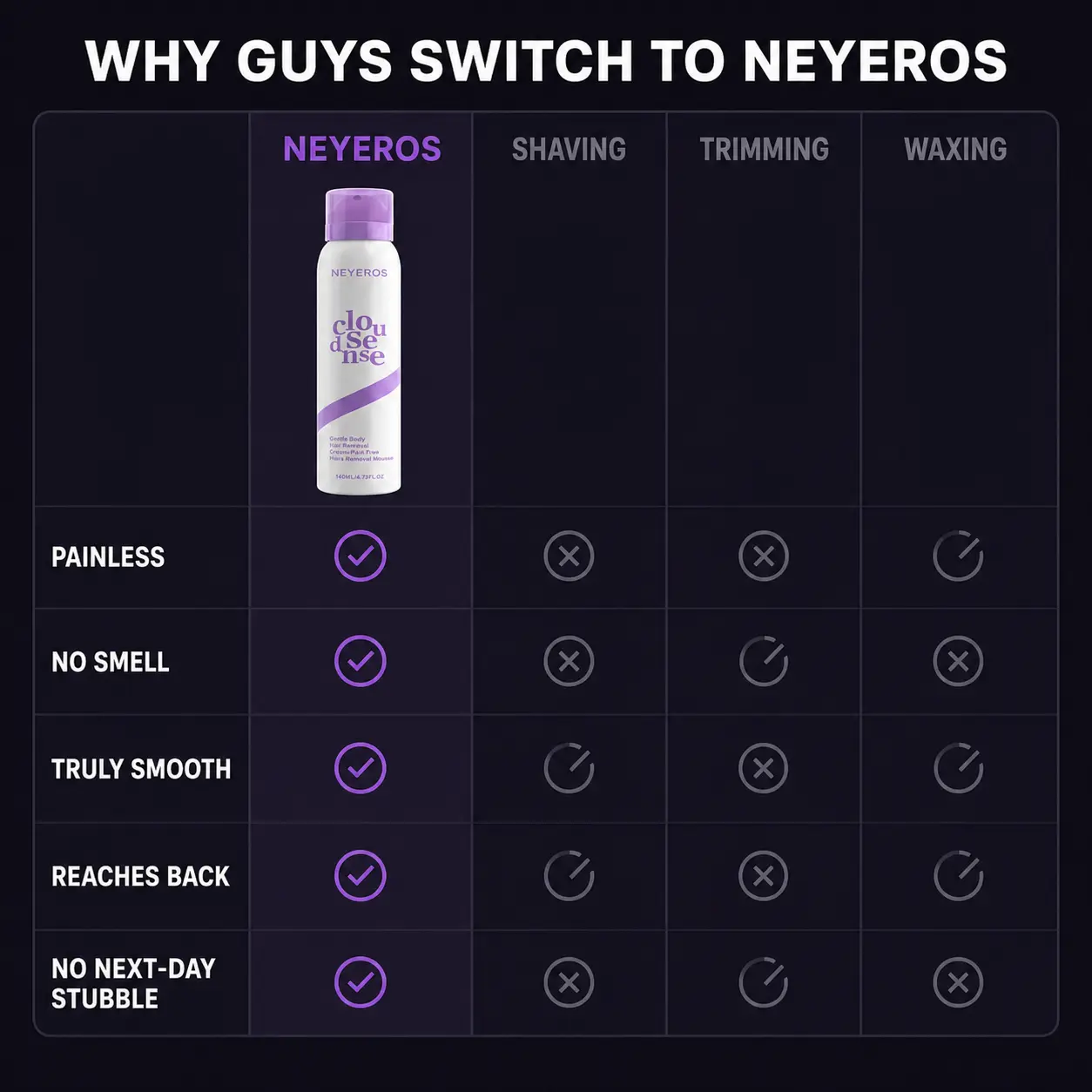 NEYEROS Men Premium Hair Removal Spray